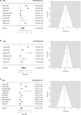 The Aftermath: Post-pandemic Psychiatric Implications of the COVID-19 Pandemic, a South Korean Perspective